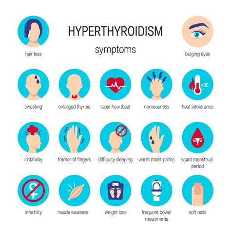 the thyroid gland queensland health