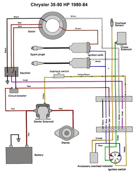 bayliner  hp force wiring diagram