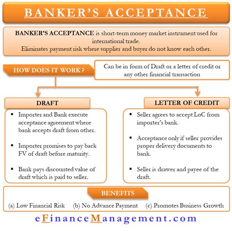 bankers acceptance meaning history and more