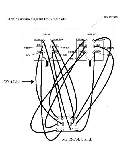 wiring diagram  arctic snow plow wiring diagram
