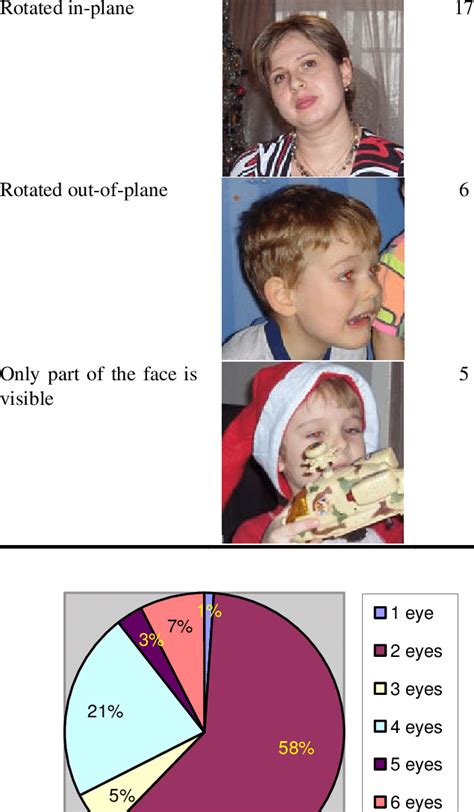 percentage  face orientations orientation  upright frontal