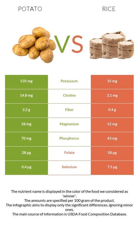 potato  rice health impact  nutrition comparison