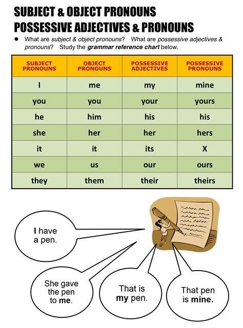 fuentes english corner pronouns chart