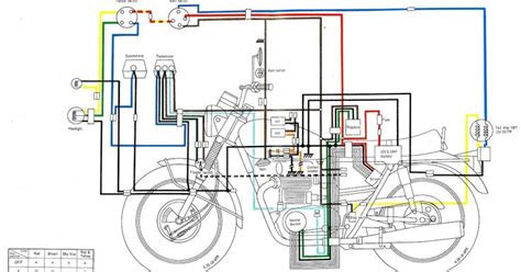 honda motorcycle wiring wiring diagram honda motorcycle wiring diagram wiring diagram