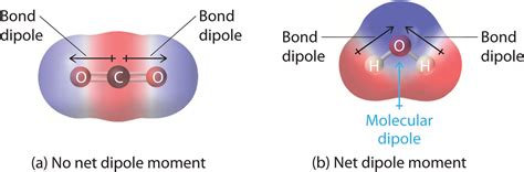 polar covalent bonds dipole moments chemistry libretexts