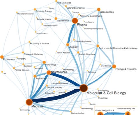 information processing map  science