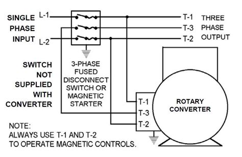 rotary phase converter set