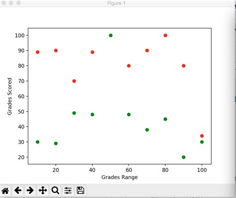 data visualization  python scatter plots  matplotlib adnans