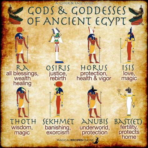 Quick And Handy Guide To Gods And Goddesses Of Egypt Via
