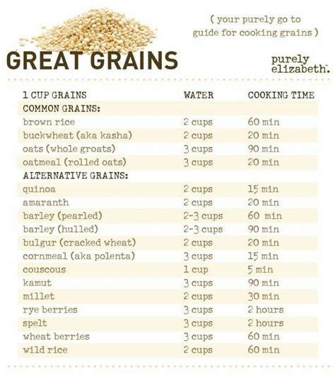 grains cooking grains ancient grains recipes nutrition infographic