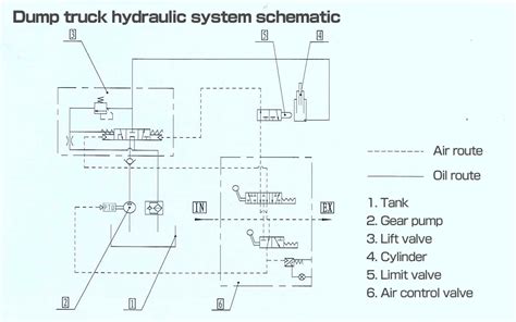 hydraulic drawing  getdrawings