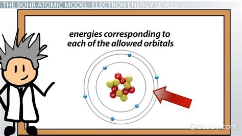 electron energy level definition formula examples video lesson transcript studycom