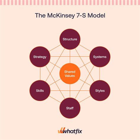 mckinsey  structure  mckinsey