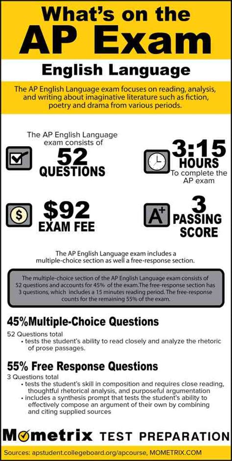 whats   ap english language exam infographic mometrix blog