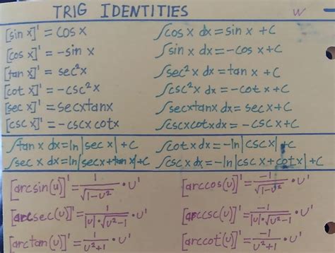 tips memorizing trig identities integrals  derivatives rcalculus