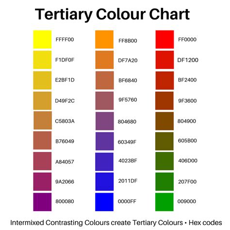 tertiary colour chart tertiary colours represent hues  arise