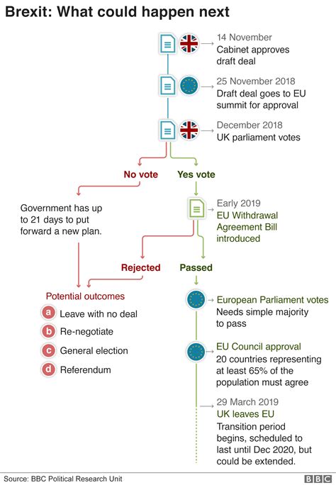 brexit      charts bbc news