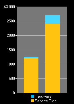 smartphone buying guide price ranges