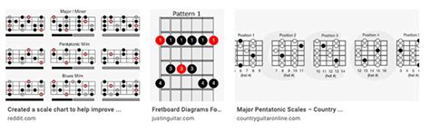 read guitar scale charts  acoustic guitarist