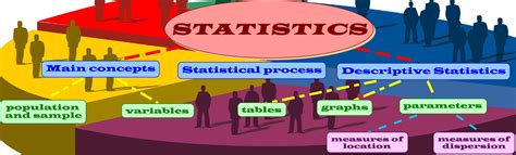 statistics