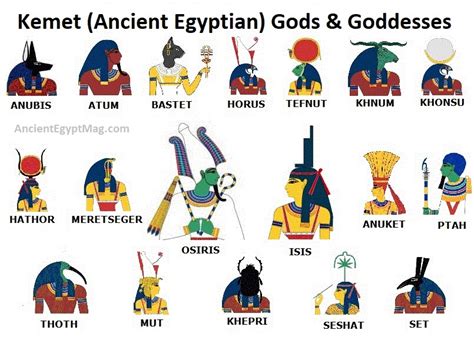 top 50 most prominent ancient egyptian gods and goddesses in kemet