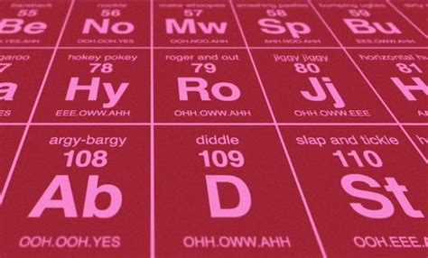 this periodic table of sexual terminology helps keep the romance alive