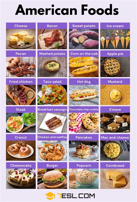 american food list    popular foods  america esl