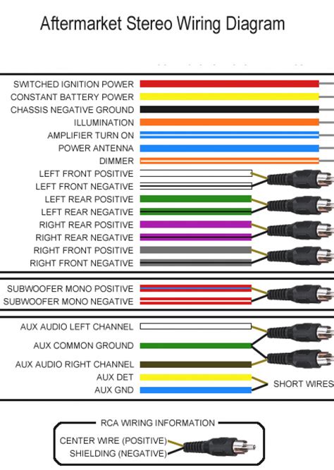 jvc wiring diagram cadicians blog