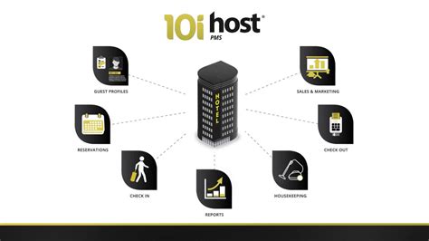 host hotel systems youtube