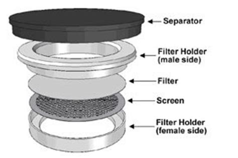 pm filter holders  screens analytical engineering
