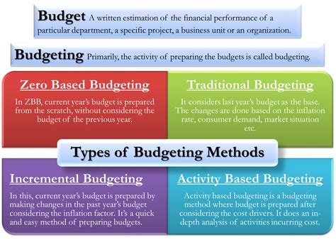 budgeting   budget types choose  techniques method