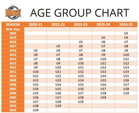 age group chart pleasanton rage
