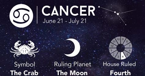7 Info Born June 21 Zodiac Sign With Meaning Bornjune
