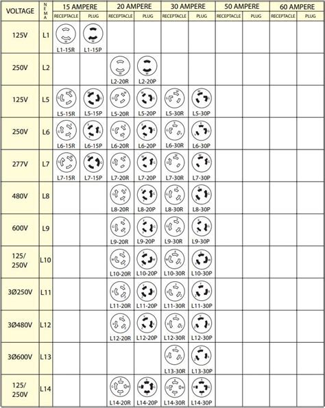 printable nema plug chart