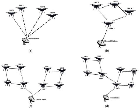 drones  full text  hybrid communication scheme  efficient   cost deployment