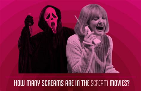 infographic   screams    scream movies complex