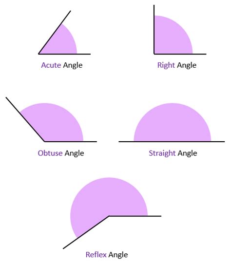 acute obtuse  reflex angles  computing