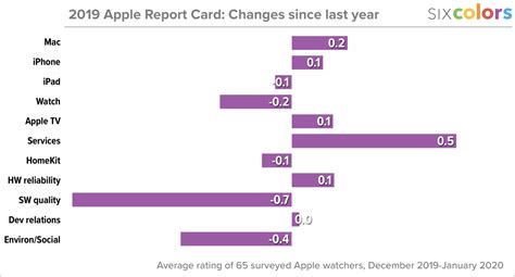 apple     colors  report card tidbits