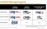 USB ロゴ認証 に対する画像結果.サイズ: 163 x 100。ソース: robokumac.com