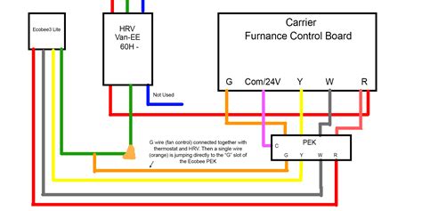 wiring  thermostat   furnace furnace thermostat wiring  troubleshooting hvac