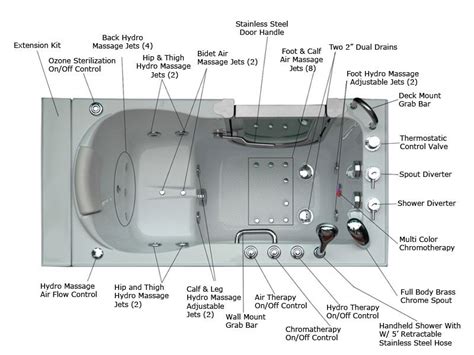 jetted bathtub replacement parts tubethevote  whirlpool tub plumbing diagram