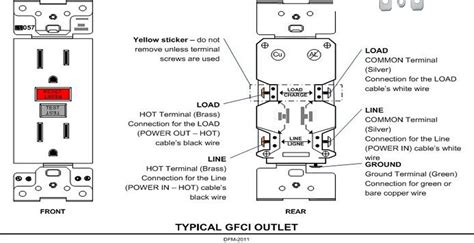 gfci outlet wiring   load pocket sparky