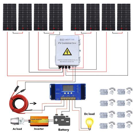ecoworthy   grid complete solar panel systems  string combiner pv box  inverter
