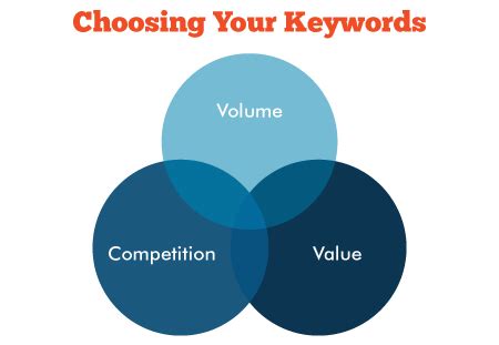 guide create  successful keyword mapping strategy  seo