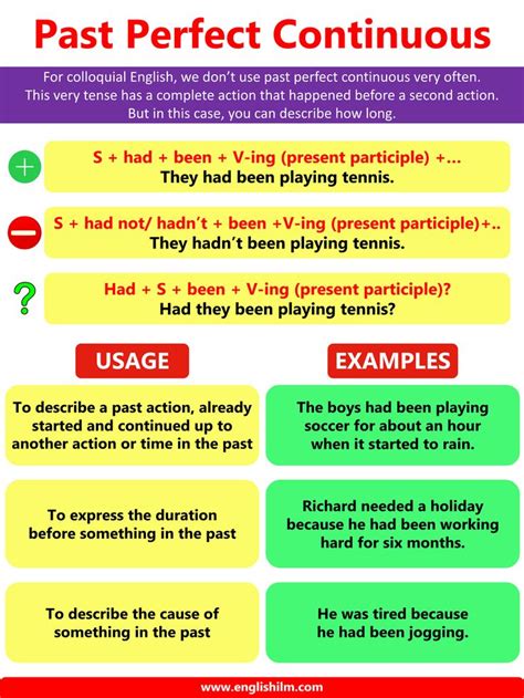 perfect continuous tense usage  rules  examples