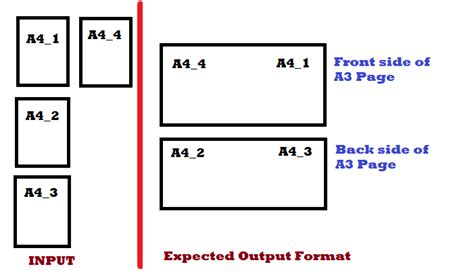 pdfpages    recommended package  converting  size