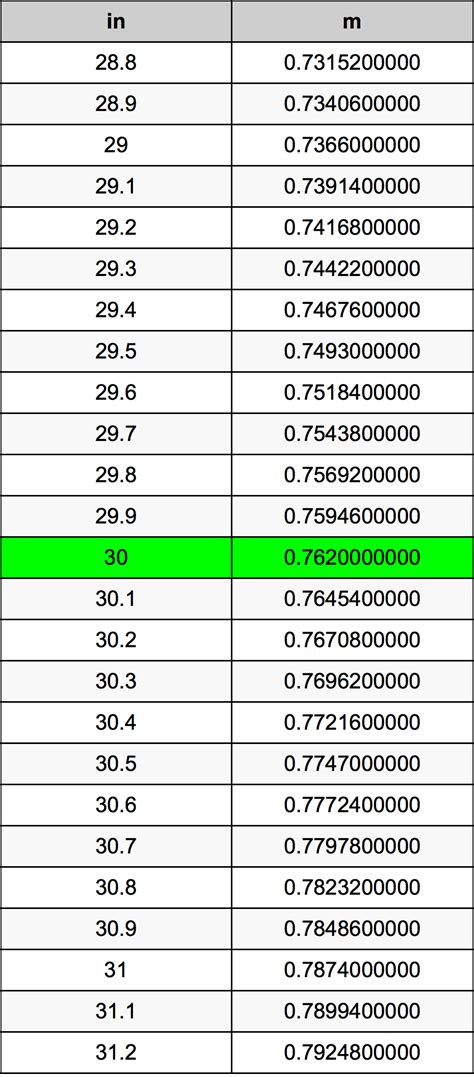 inches  meters converter     converter