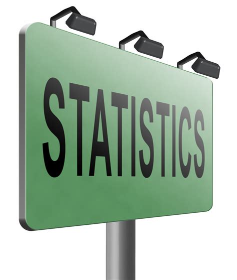 statistics fma