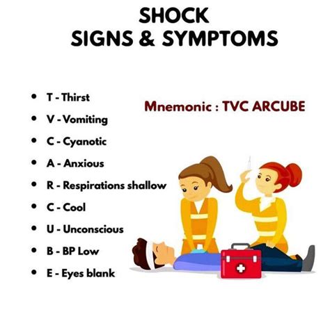 signs  symptoms  shock medizzy