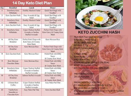 days keto diet plan apk  latest version